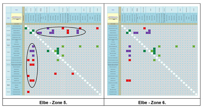 Figure 15c:  Main conflict scores for the Elbe Estuary.